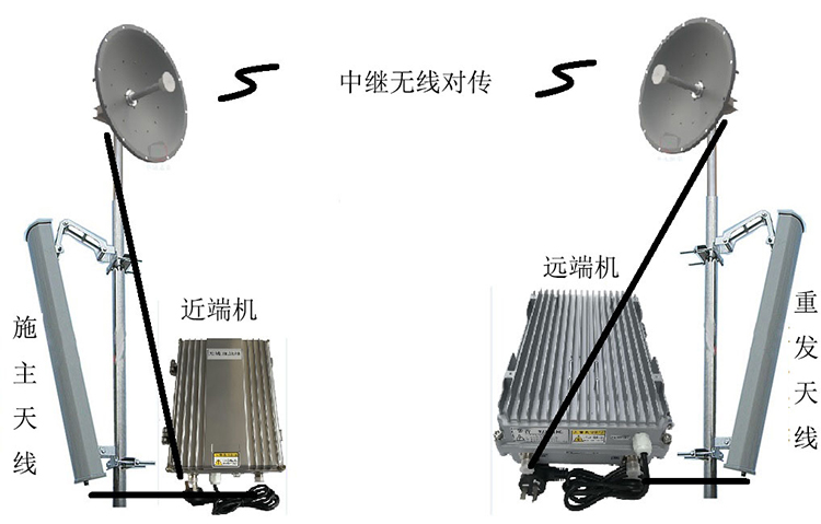 嘉祥智能无线拉远移频中继直放站近端机远端机